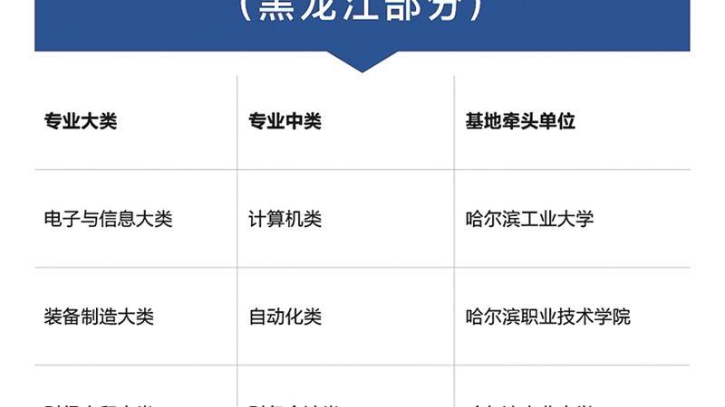 周末叉车培训学校排名